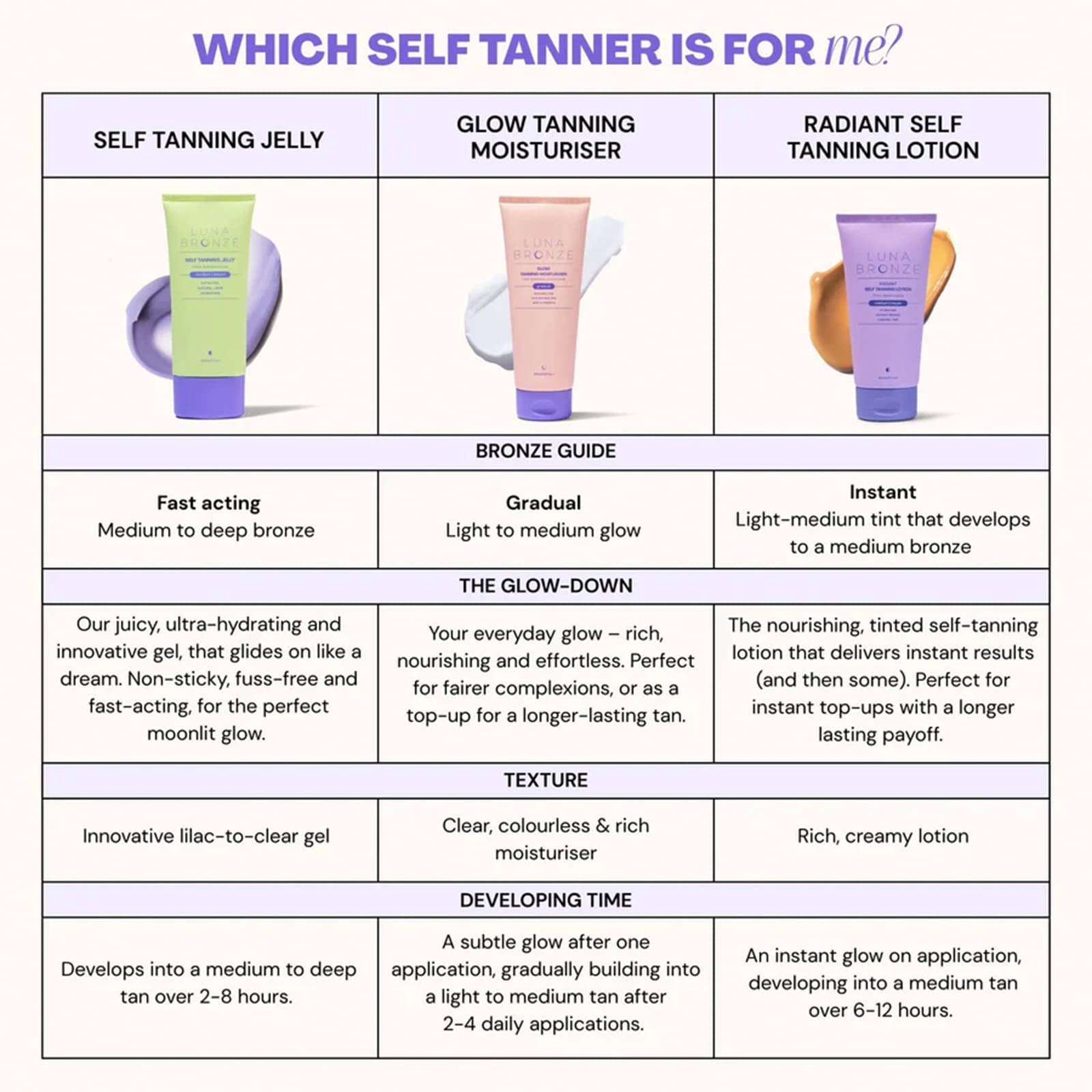 Self Tanning Jelly - 150ml - Image 8